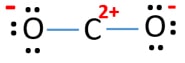 mark charges on atoms in CO2 molecule